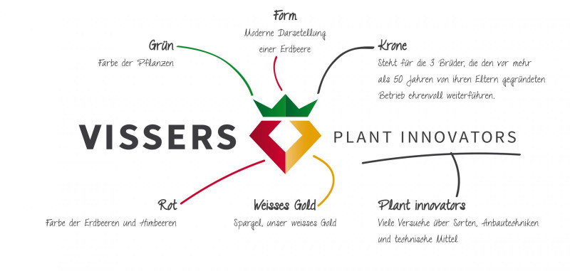 Vissers plant innovaters kaart presentatie logo 100x210mm 20150515 DE